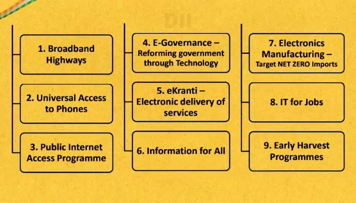 nine pillars of digital india