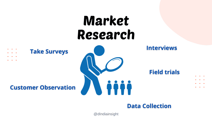 graphic representation of market research to start a business in India