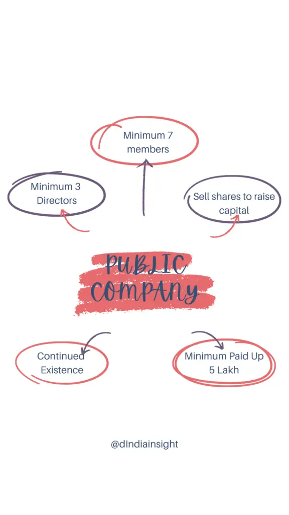 features of public limited company