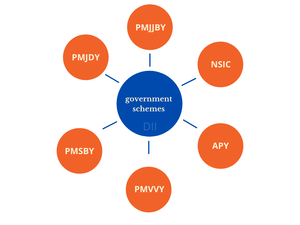 government schemes