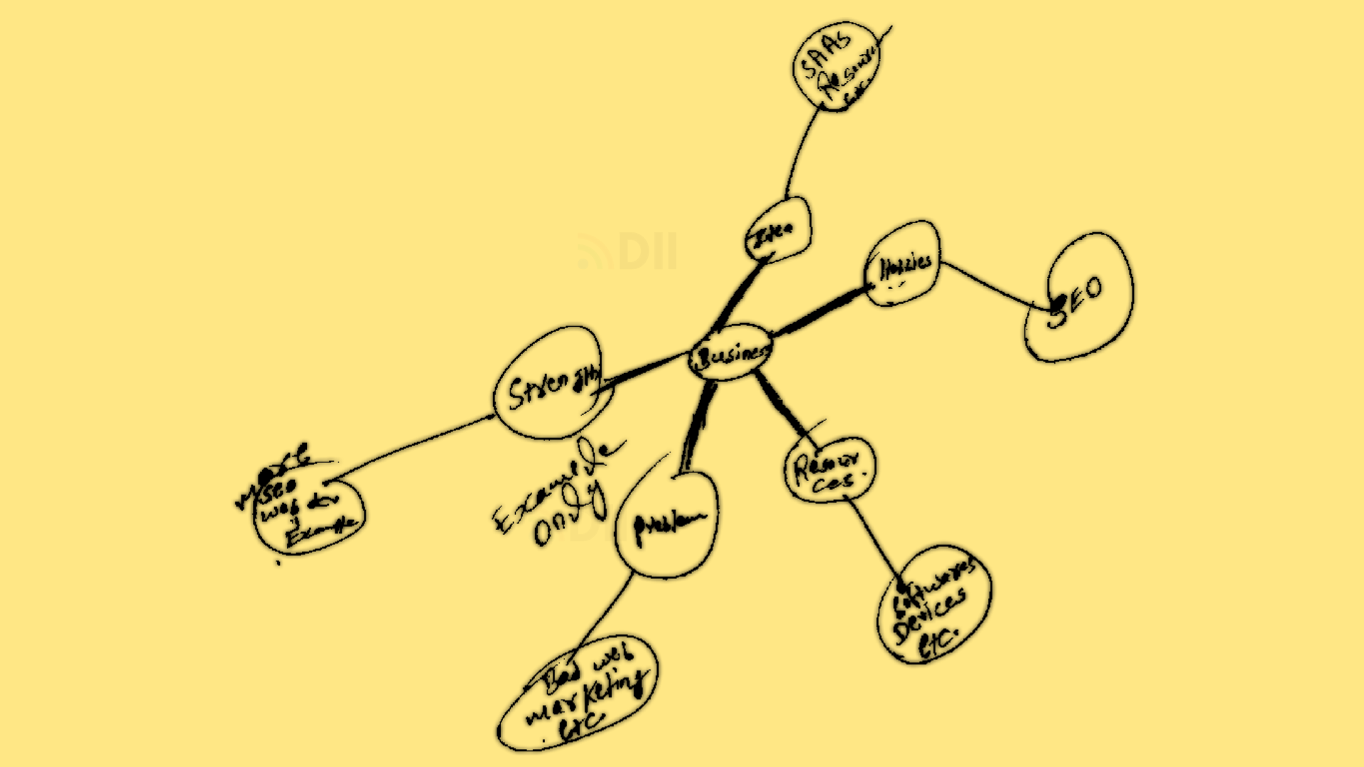 how to make mind maps example