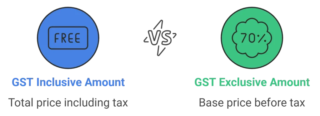 inclusive vs exclusive gst